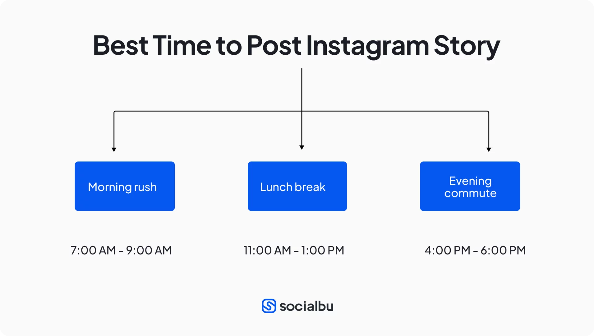 Best Time To Post Stories On Instagram