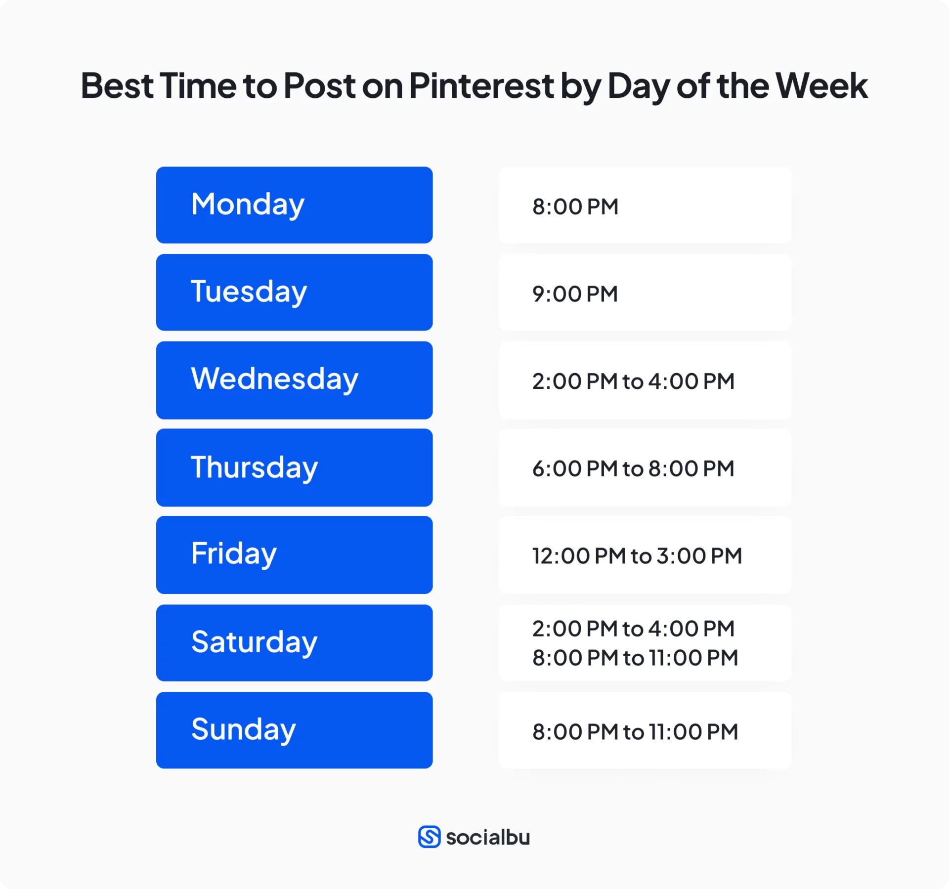 Best Time to Post on Pinterest By Day of the Week