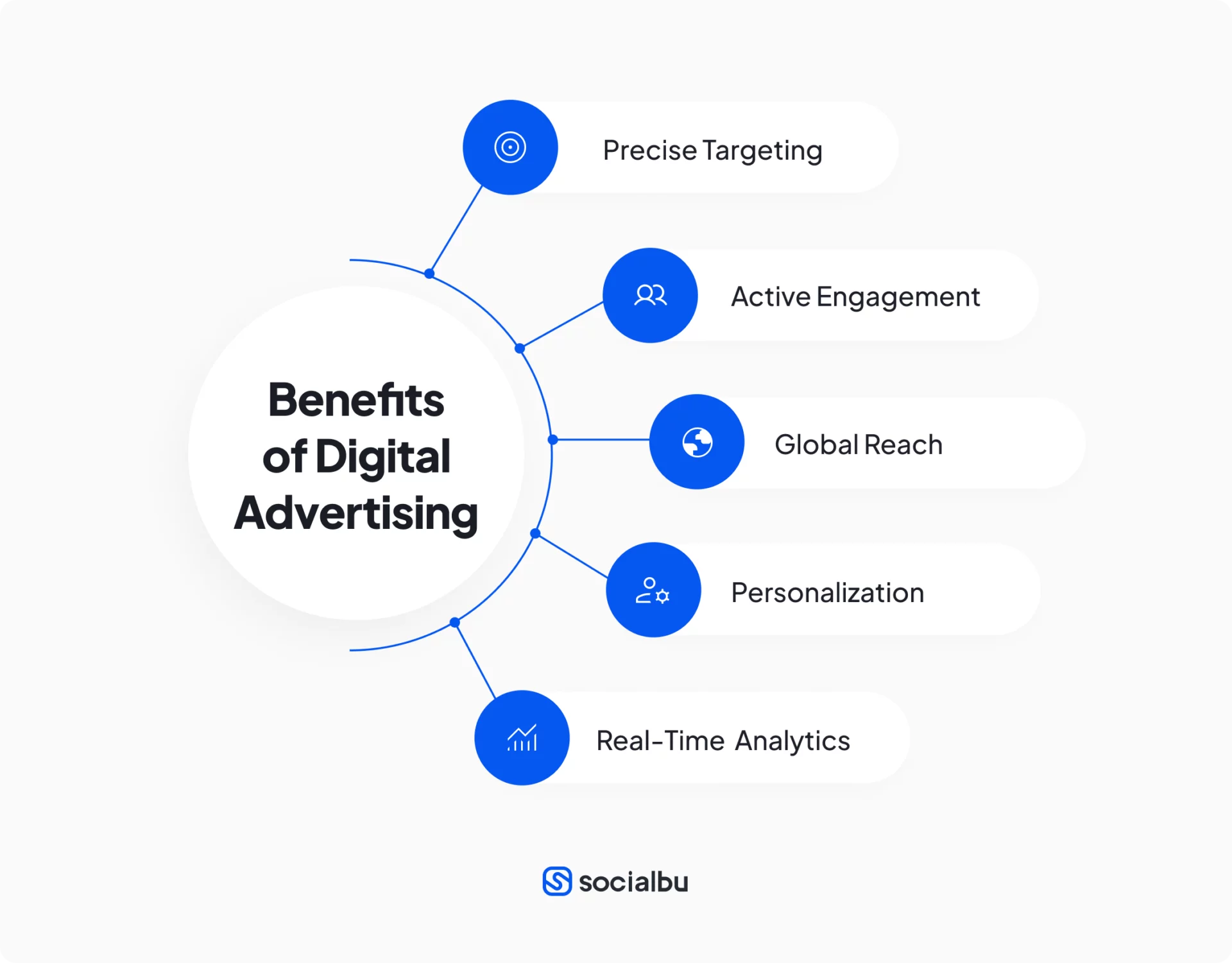 Benefits of Digital Advertising