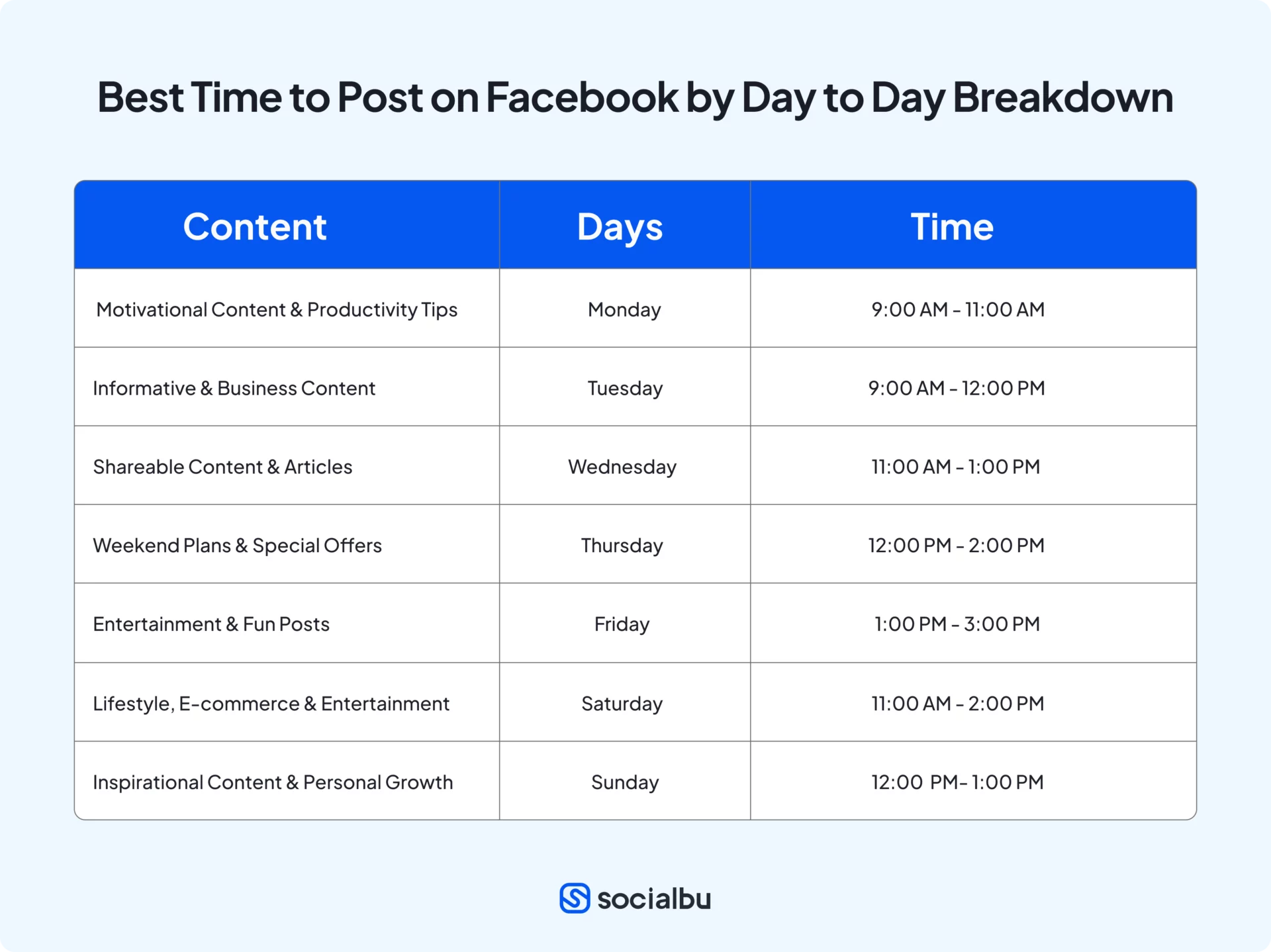 best time to post on Facebook day by day