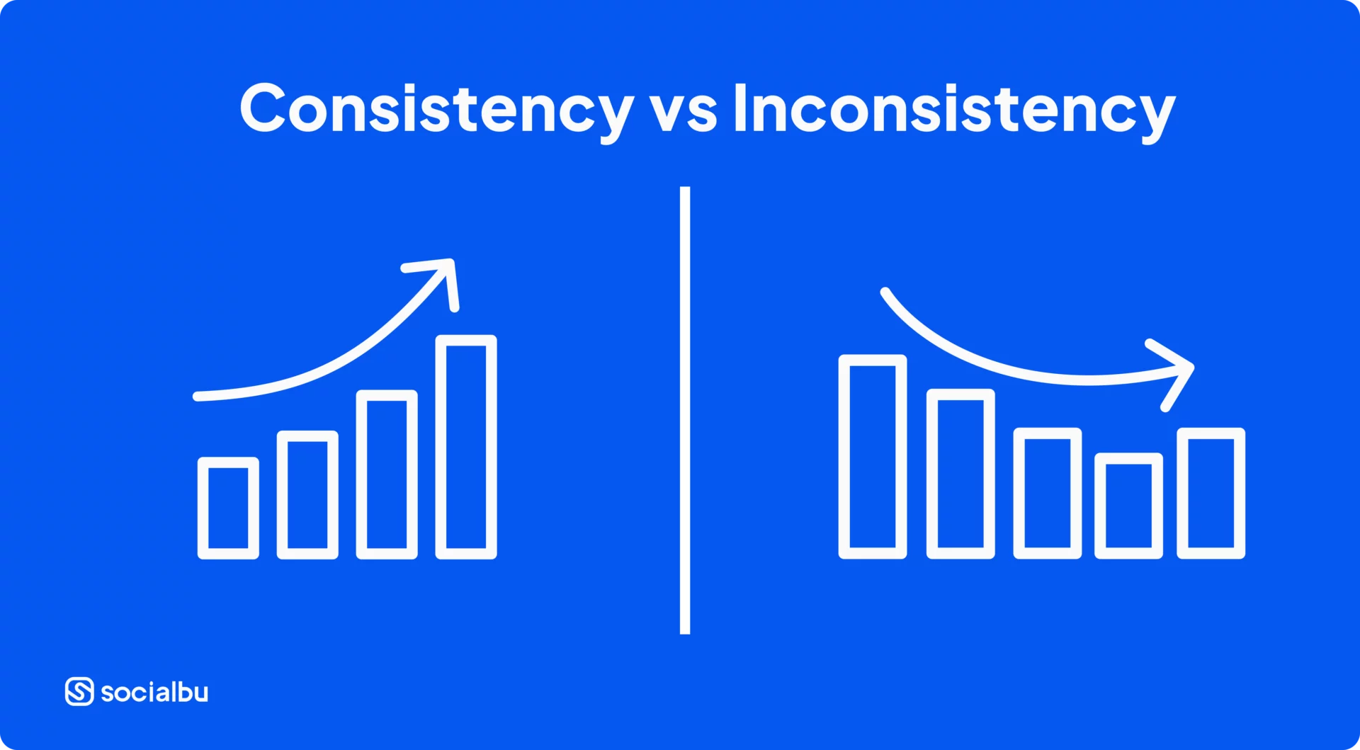 Consistency vs inconsistency