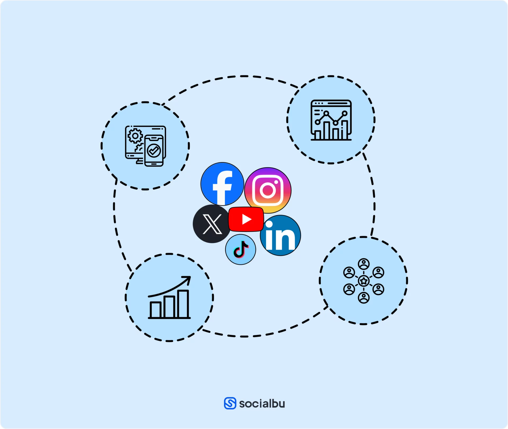 social media integration with website