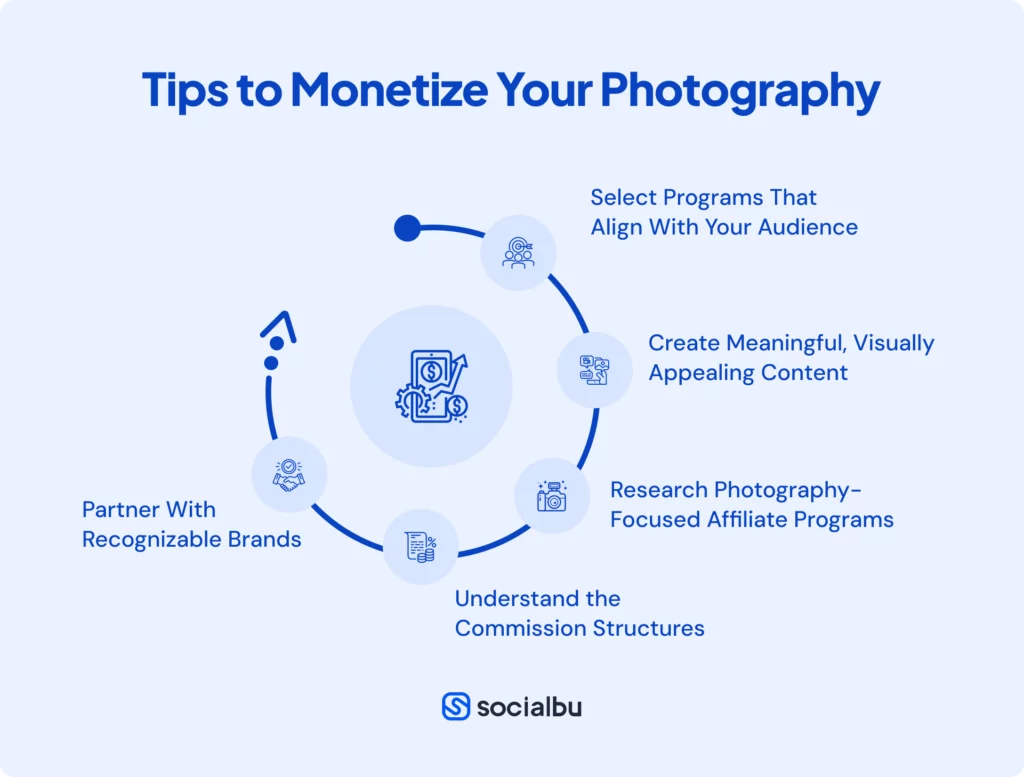 How To Monetize Your Photography