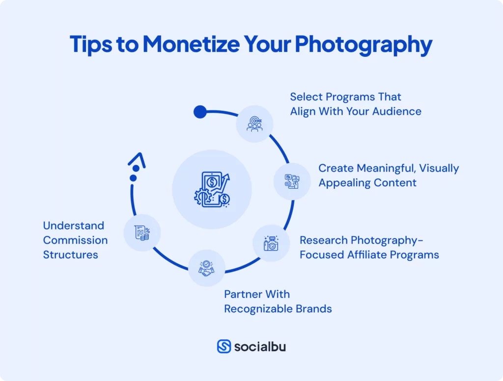 How To Monetize Your Photography