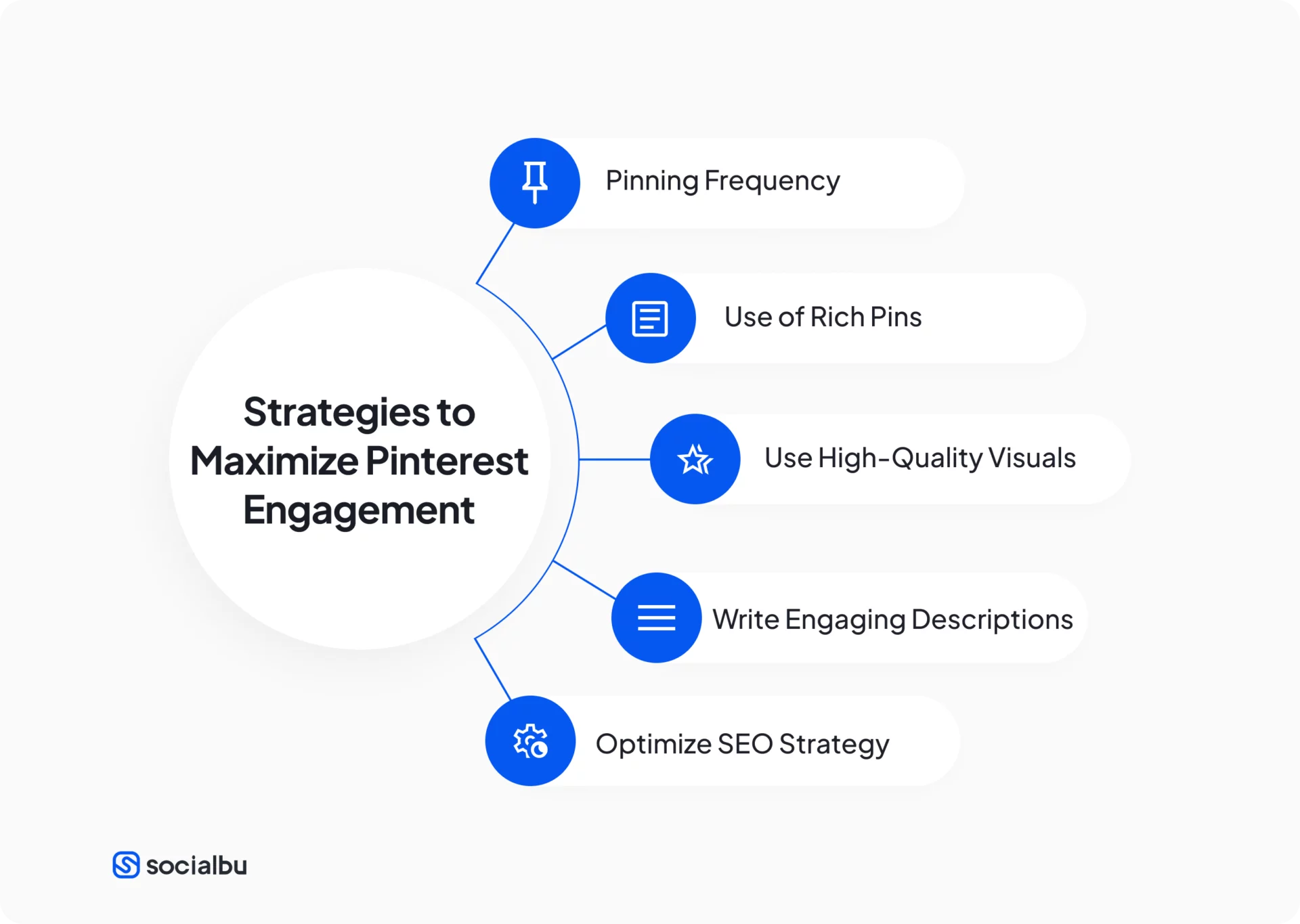 Strategies to Maximize Pinterest Engagement