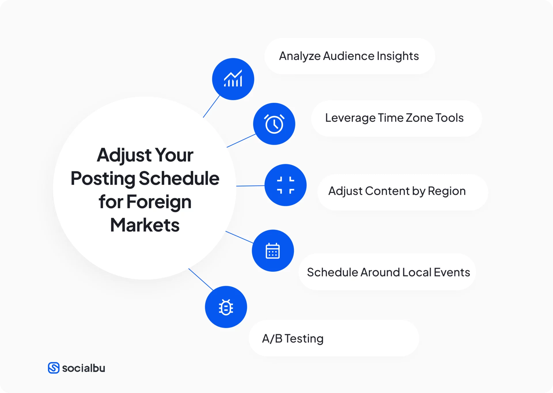 How to adjust your posting schedule for foreign markets