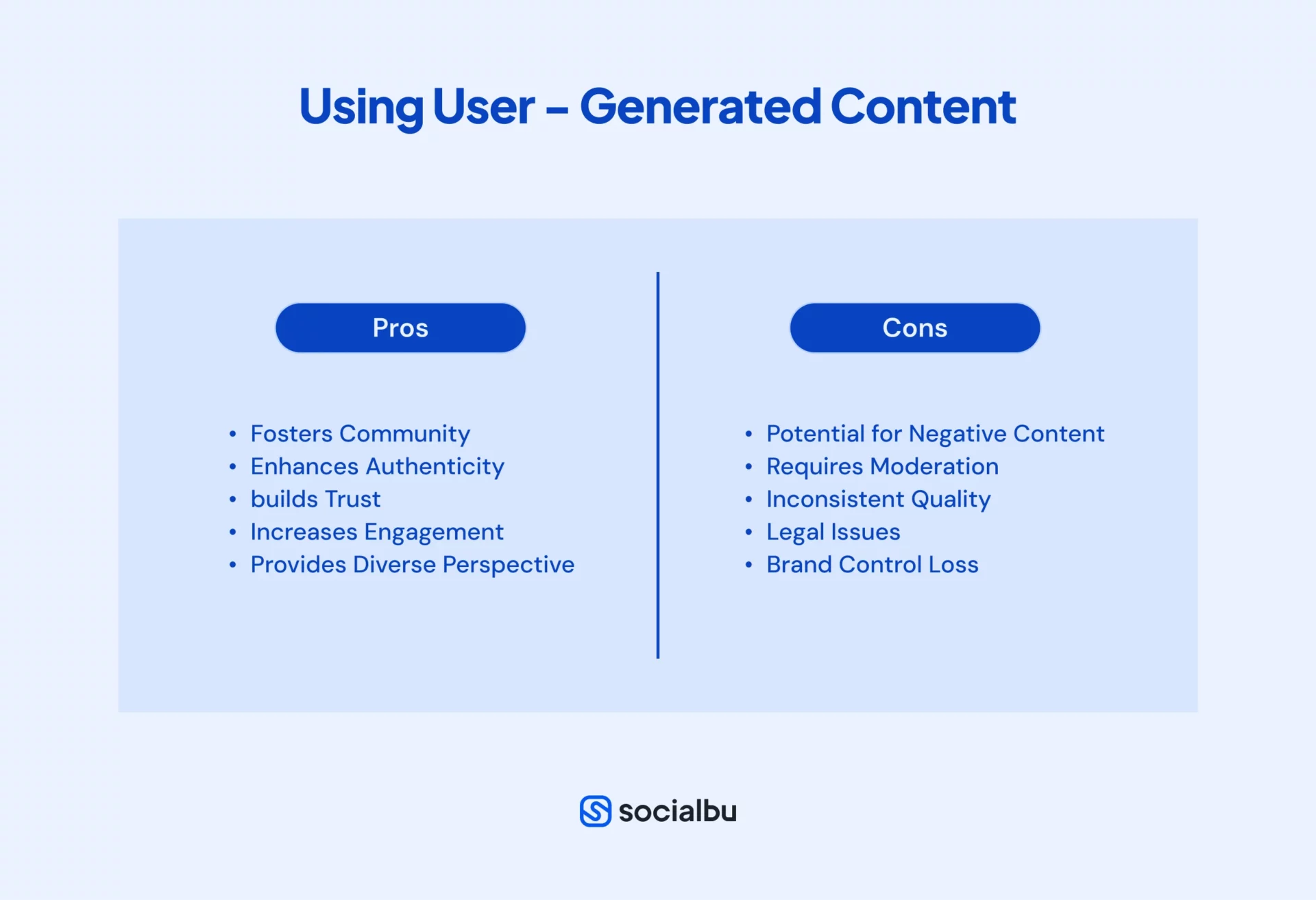 Use of User-Generated Content