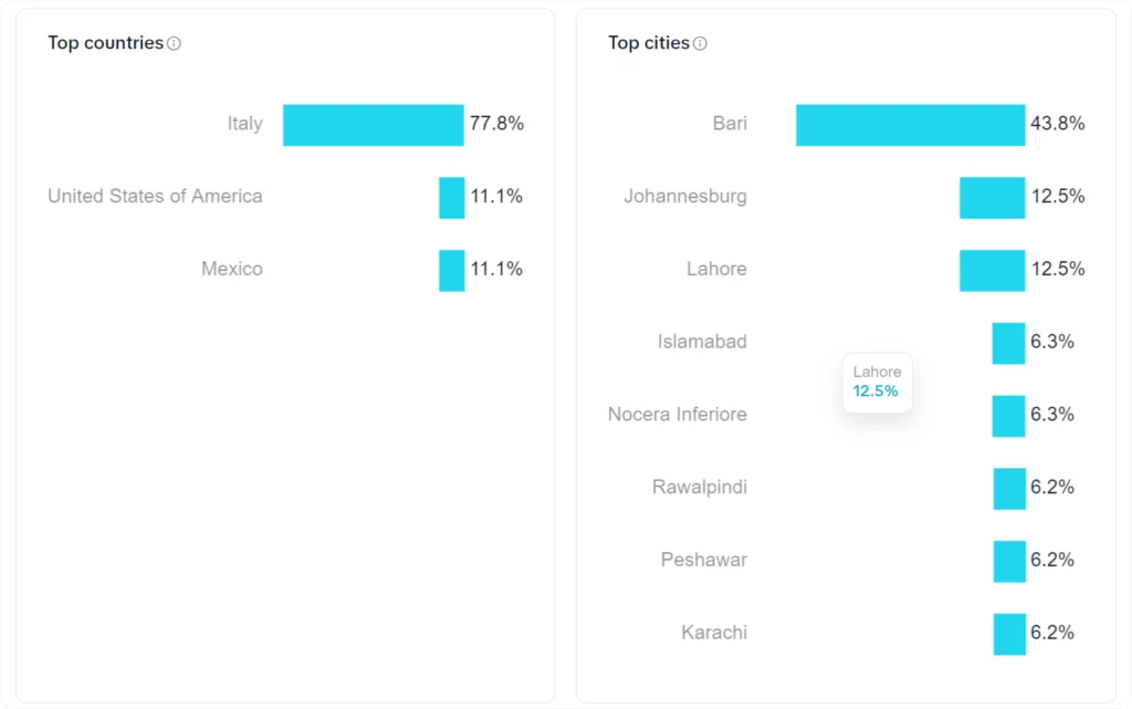 best time to post on tiktok by country