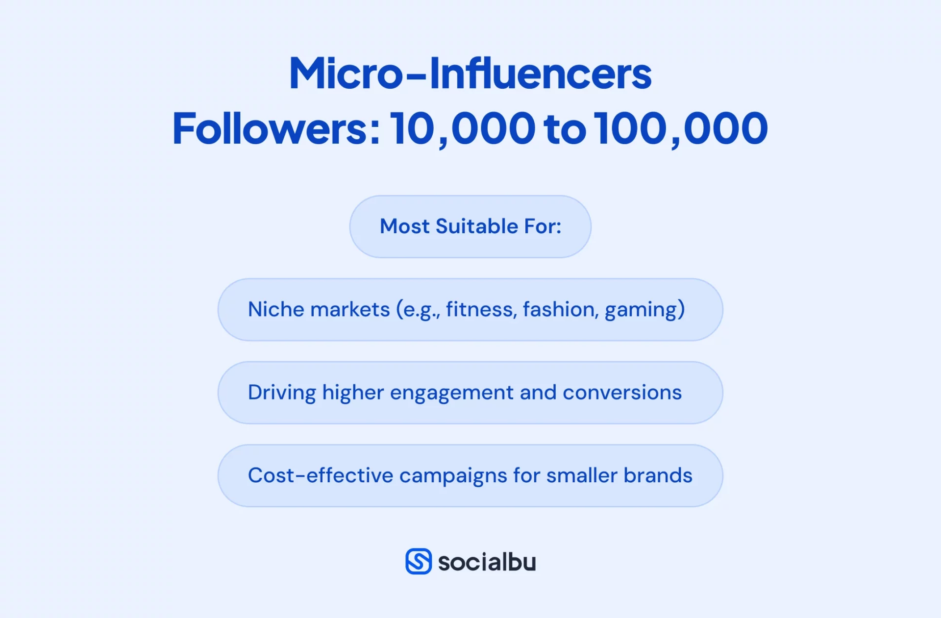 Who are Micro-Influencers