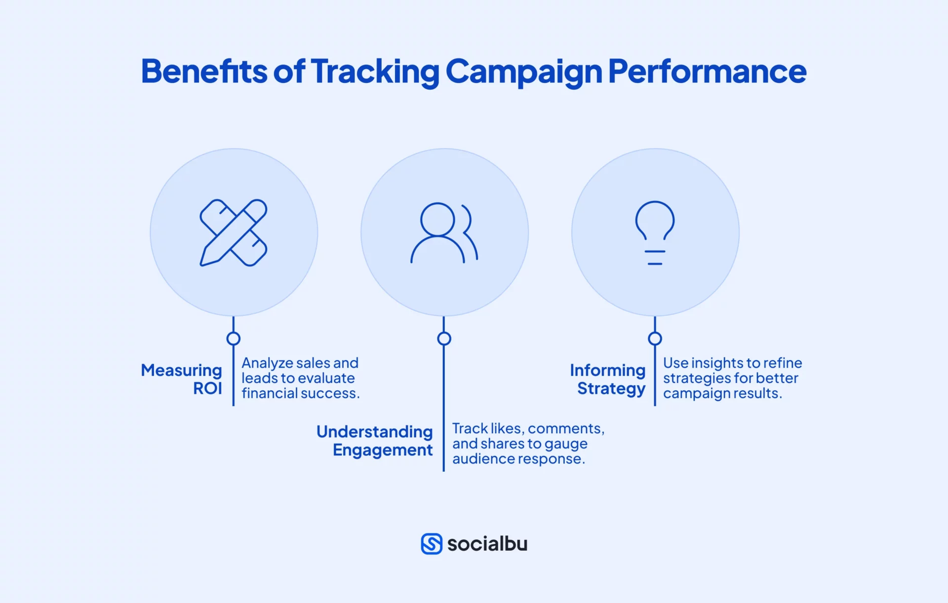 Importance of Campaign Performance Tracking for Influencer Marketing