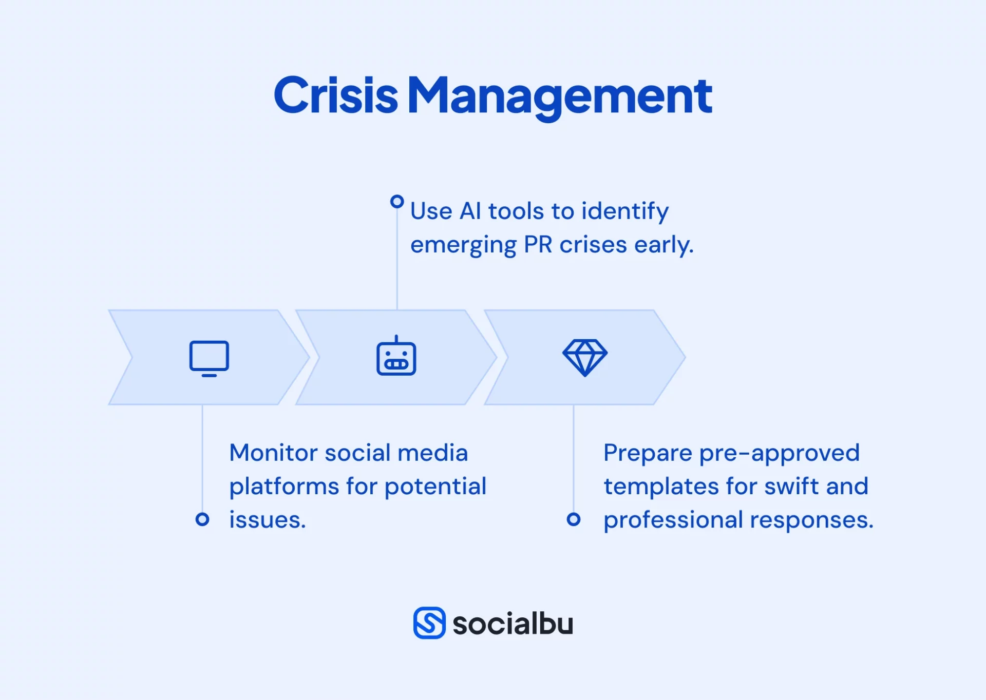 Crisis Management