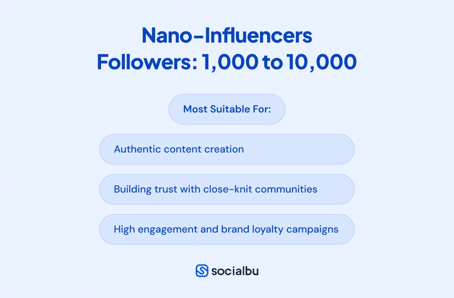 Who are Nano-Influencers