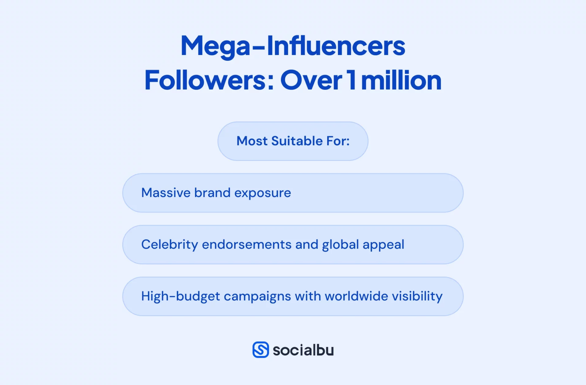 Whoa re Mega-Influencers