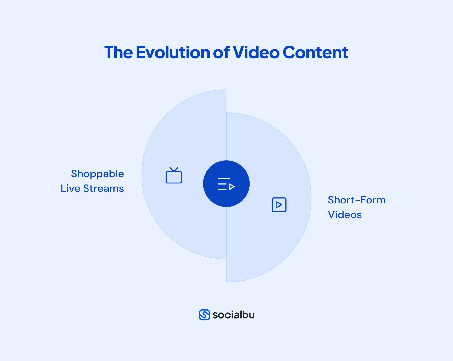 The Rise of Video Content in Influencer Marketing