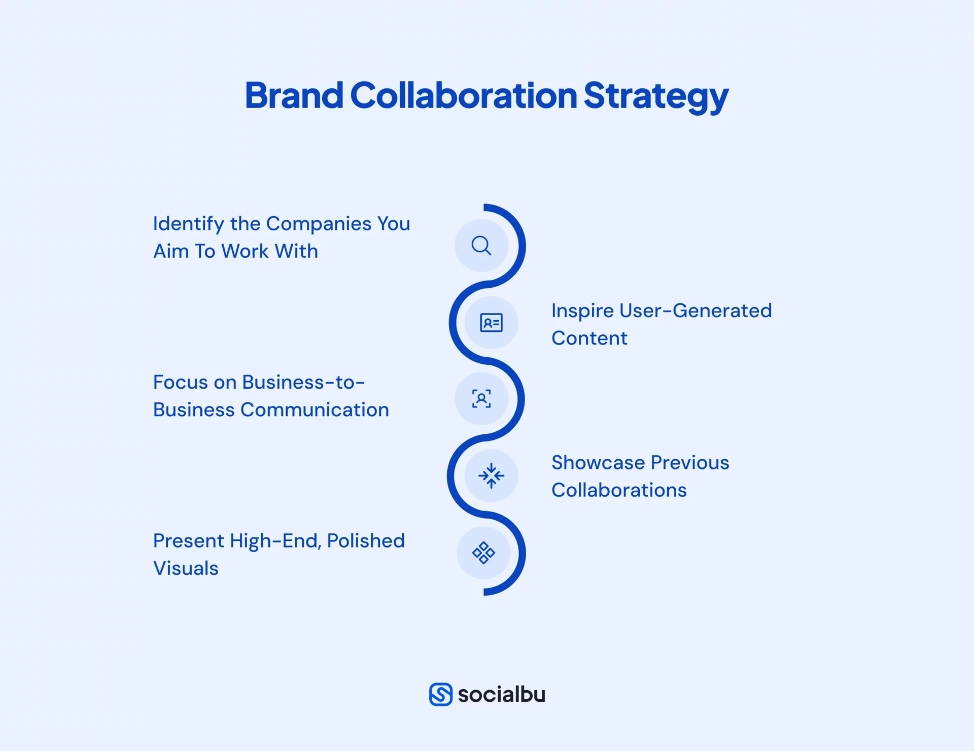 brand collaboration strategy