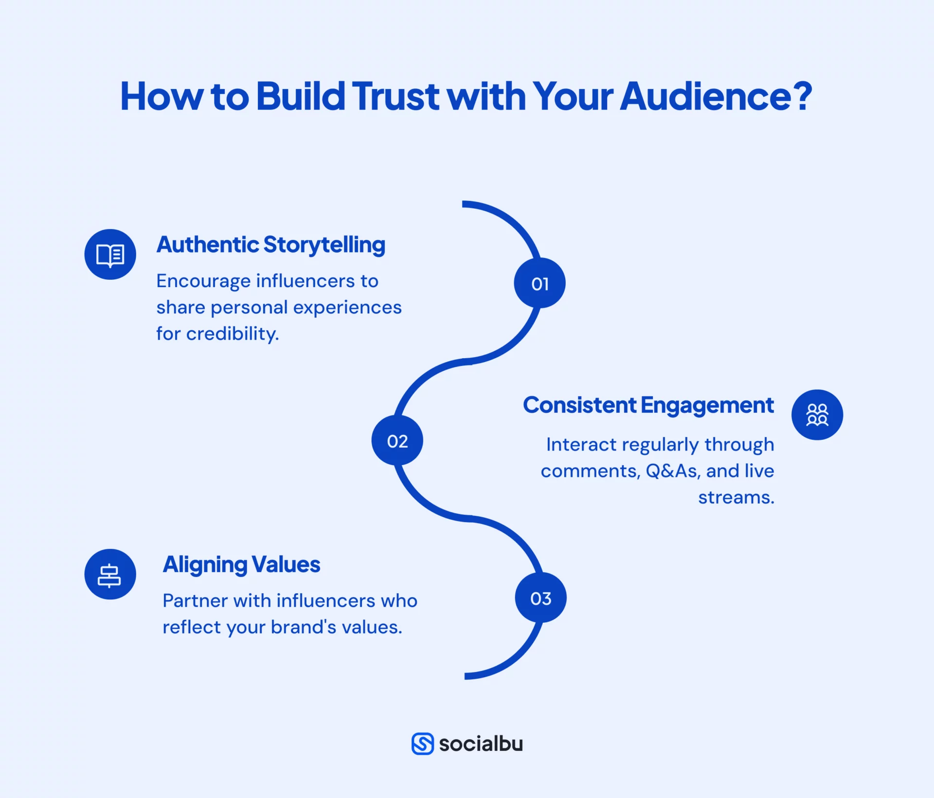 Build Trust with Audiences