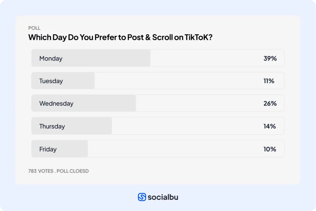 socialbu research 