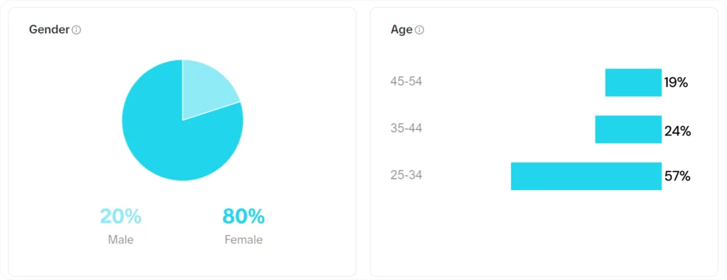 Audience demographics TikTok