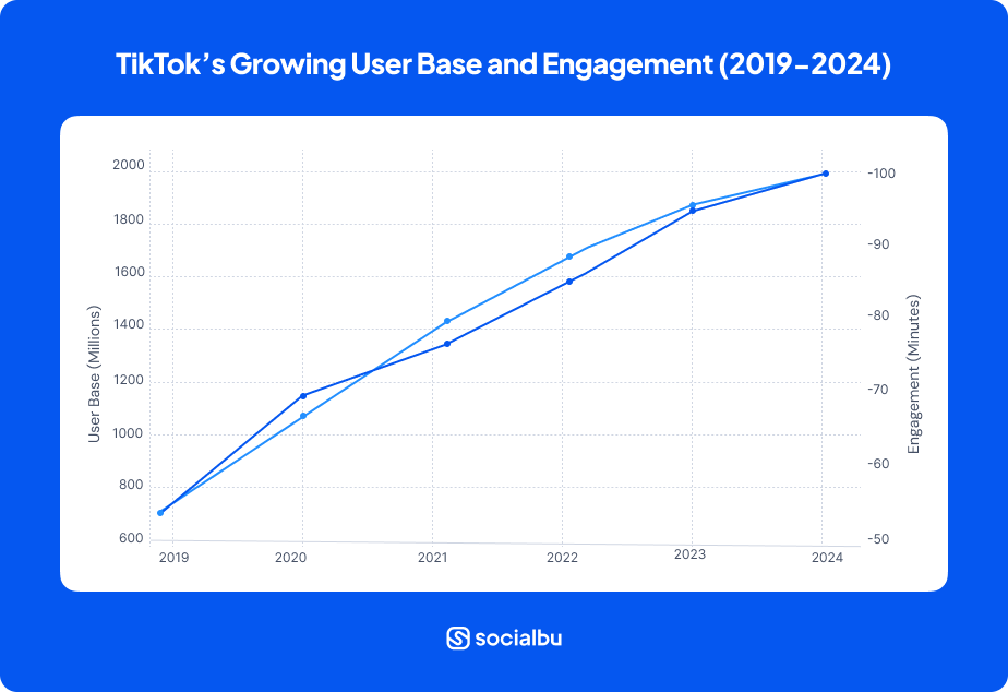 posting metrics