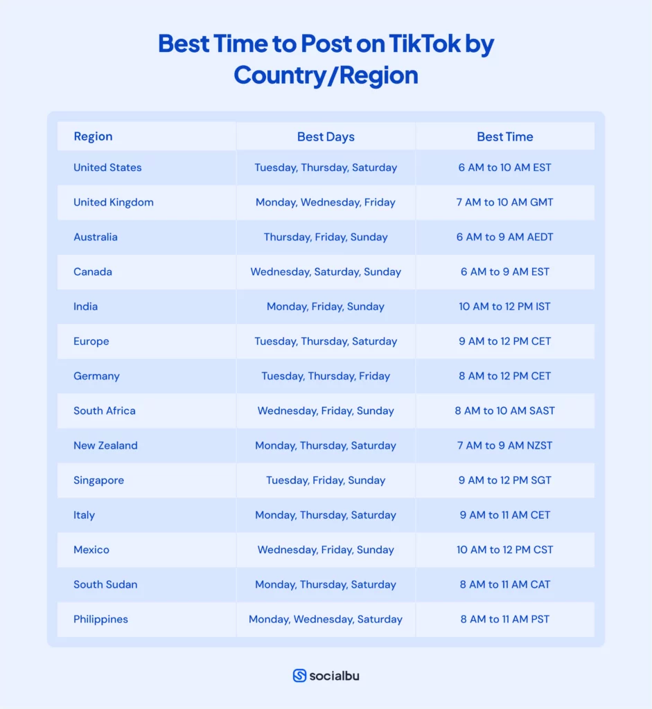 Best Time to Post on TikTok by Country