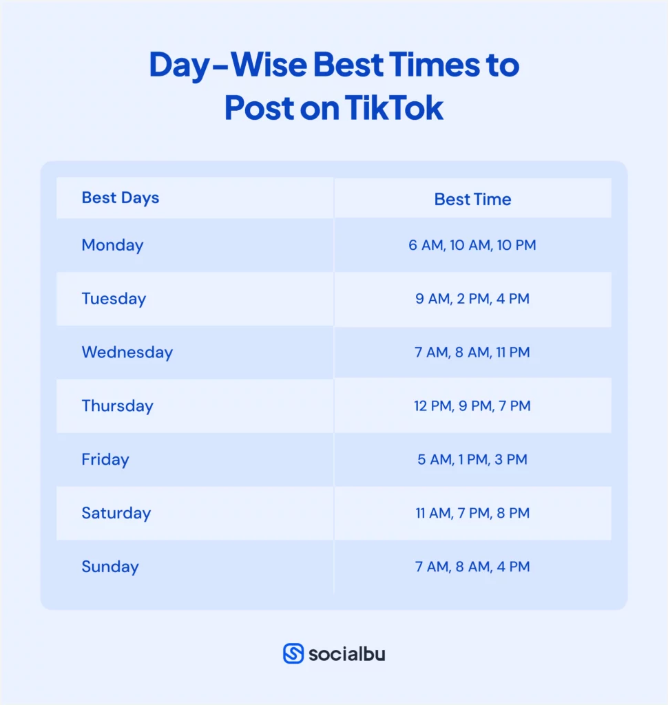 Day-Wise Best Time to Post on TikTok