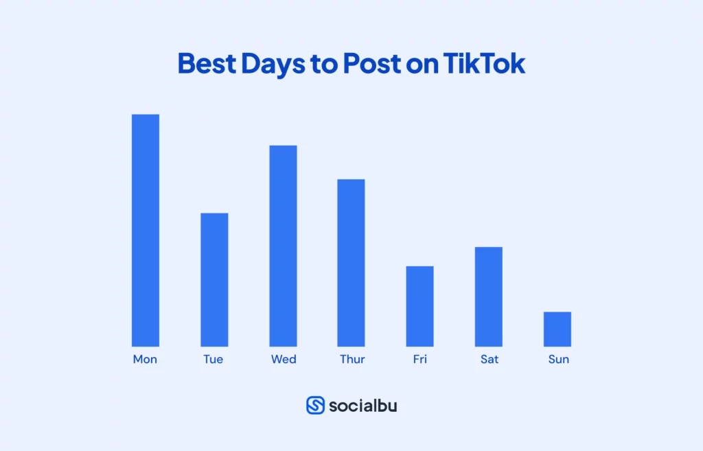 Best Days to Post on TikTok