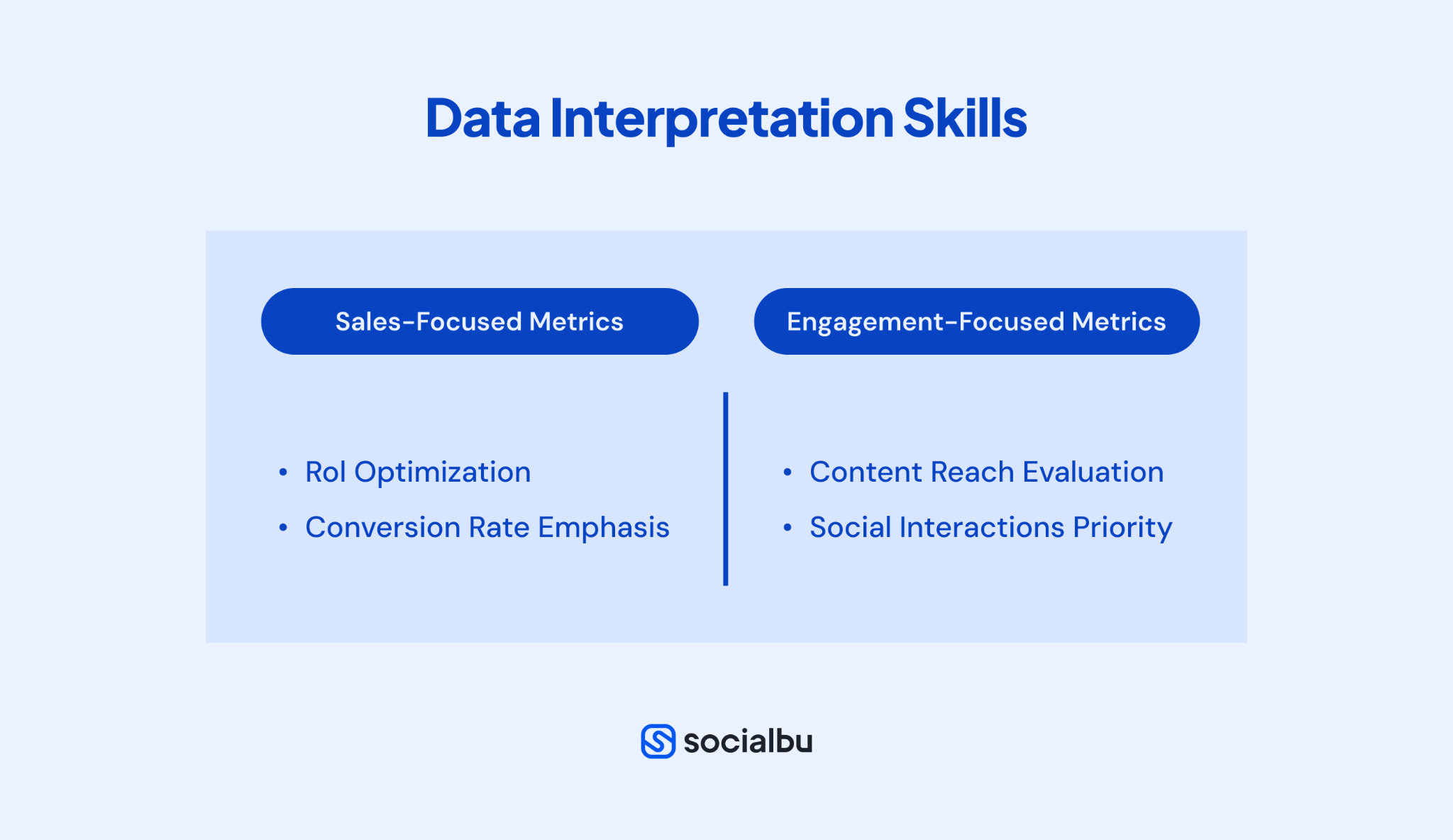 Data Interpretation Skills
