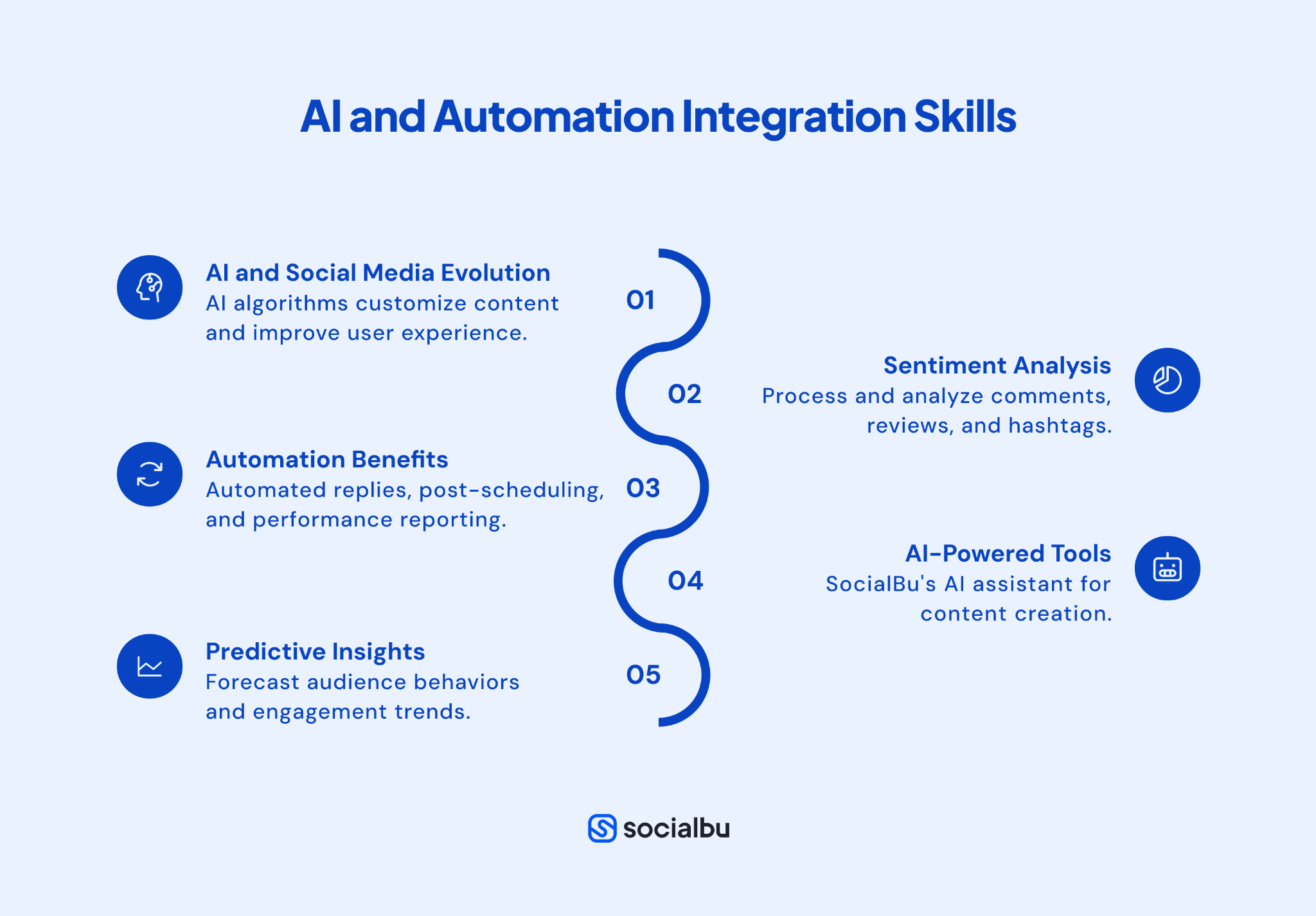 AI and Automation Integration Skills