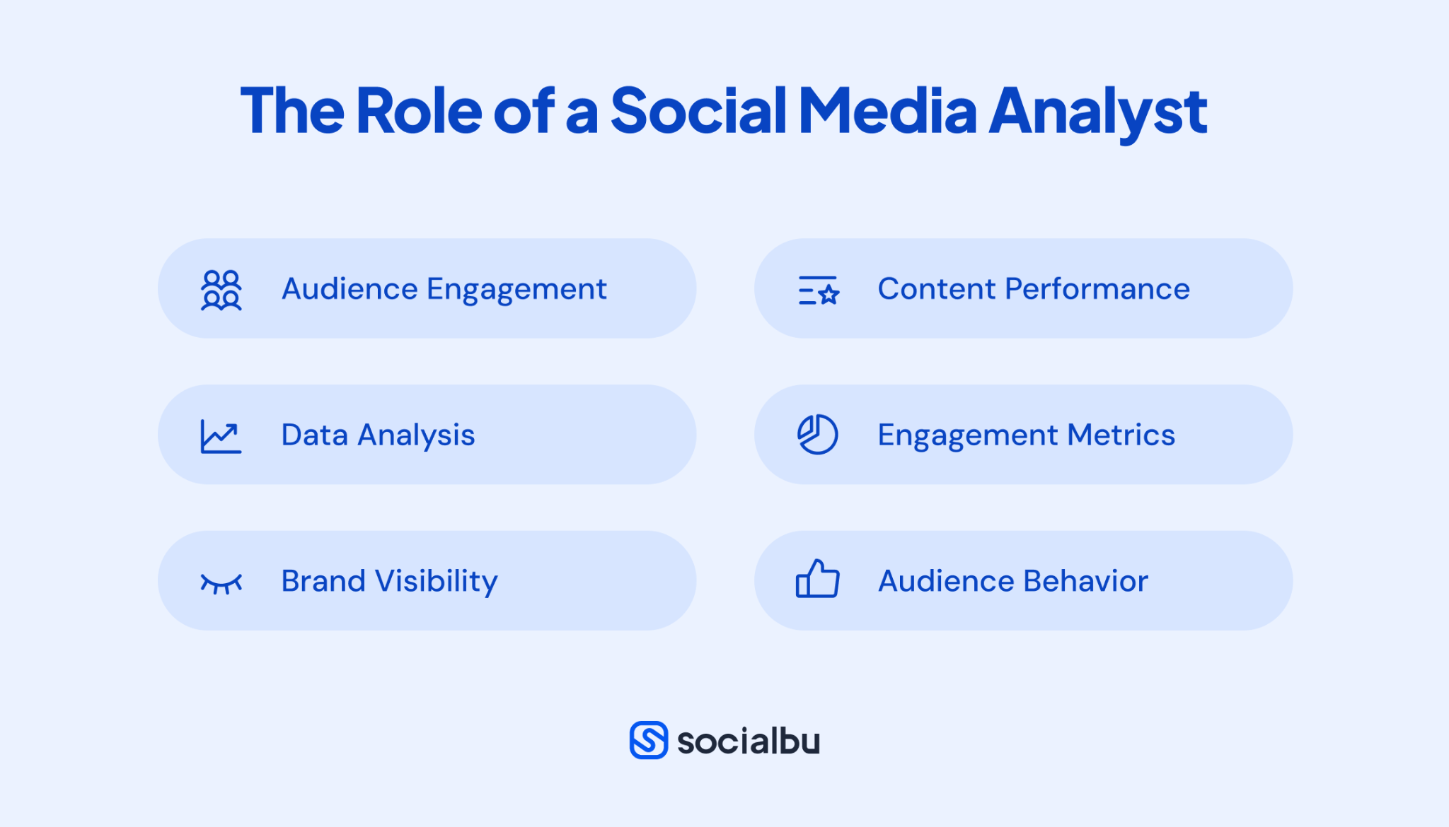 Social Media Analysts in Brand Expansion