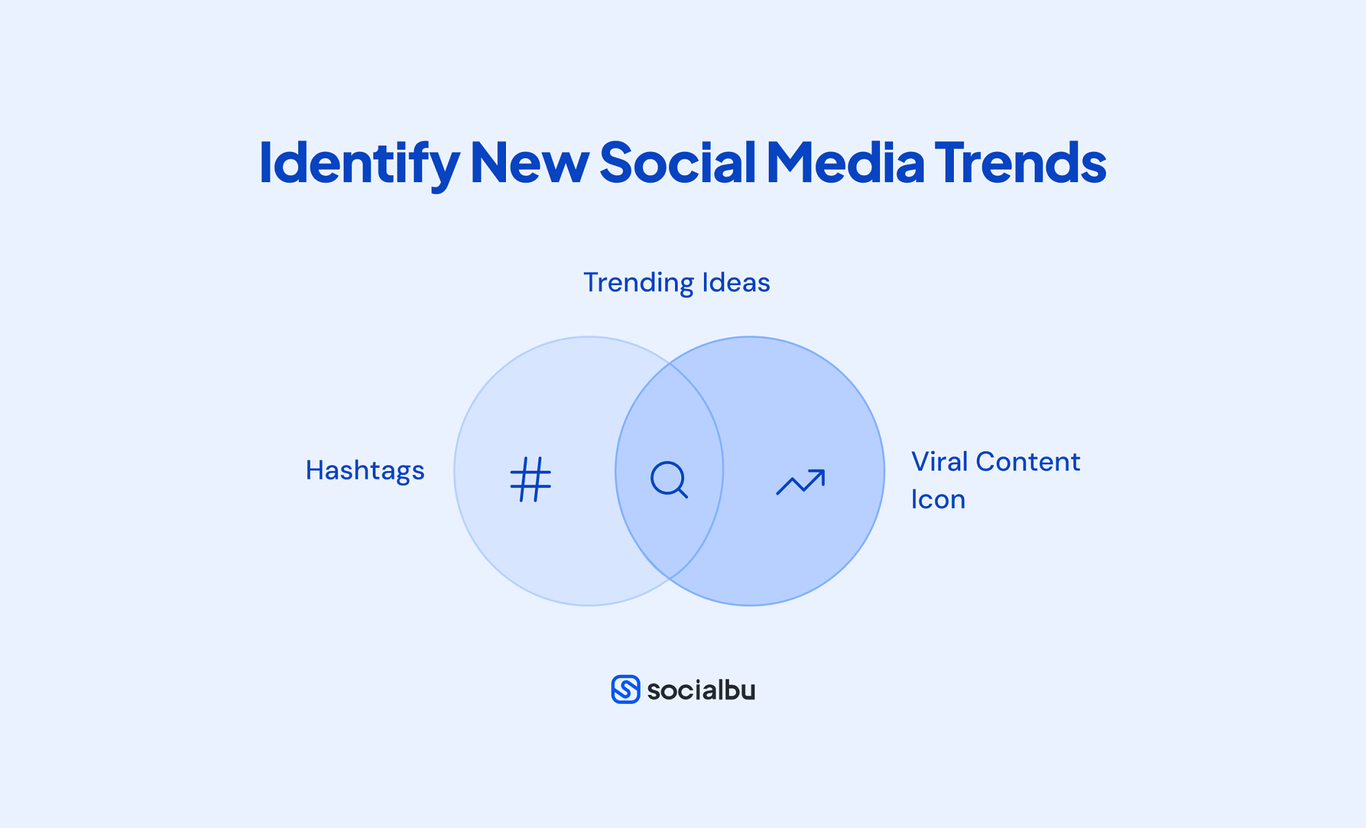 Identify New Social Media Trends