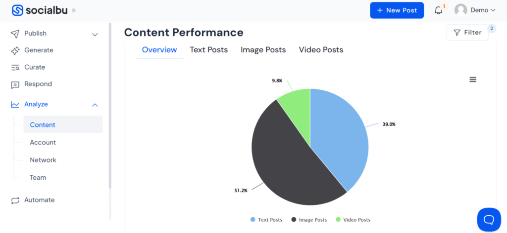 Use these insights to refine your approach.