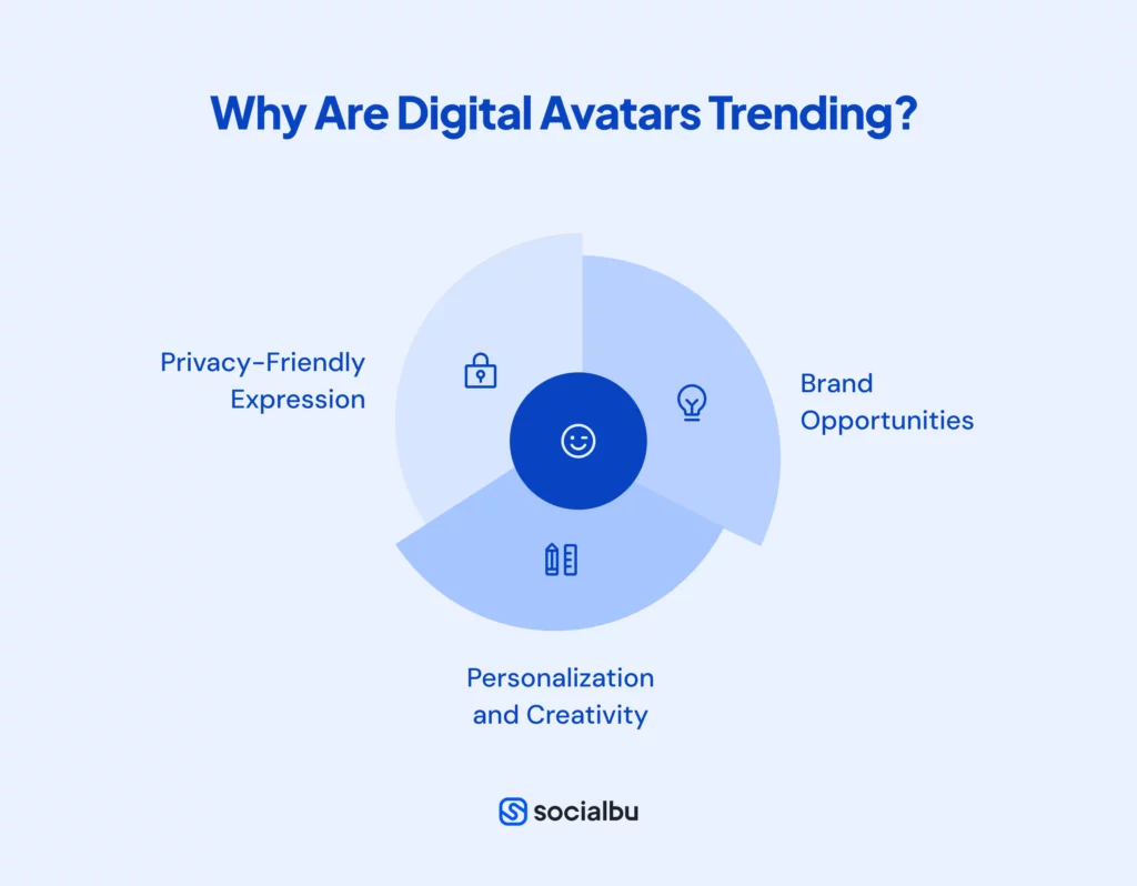 Why Are Avatars Trending?