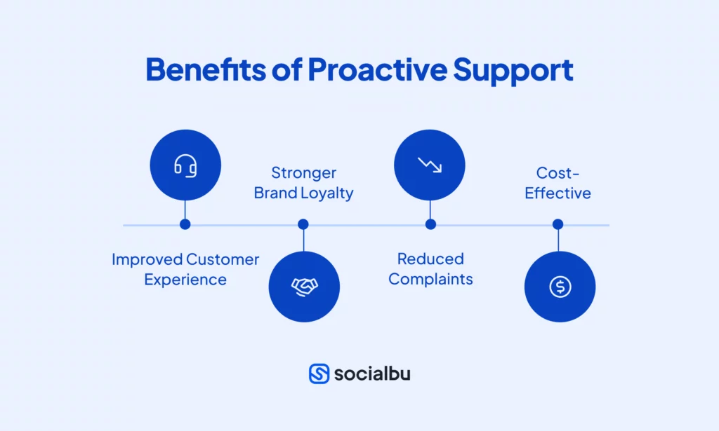 Benefits of Proactive Support