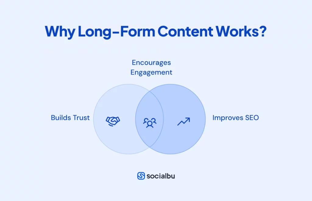 Why Long-Form Content Works?