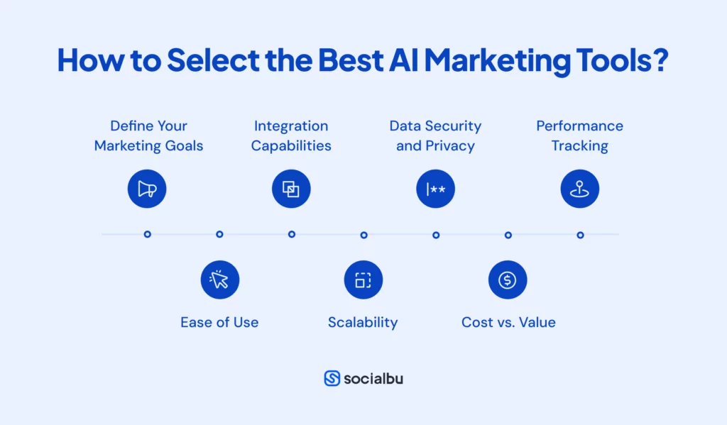 How To Select AI Tools for Digital Marketing?