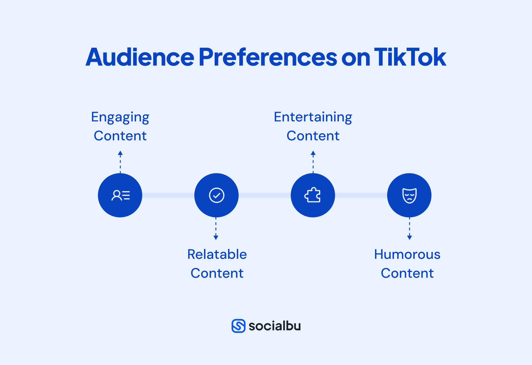 Audience preferences on TikTok 