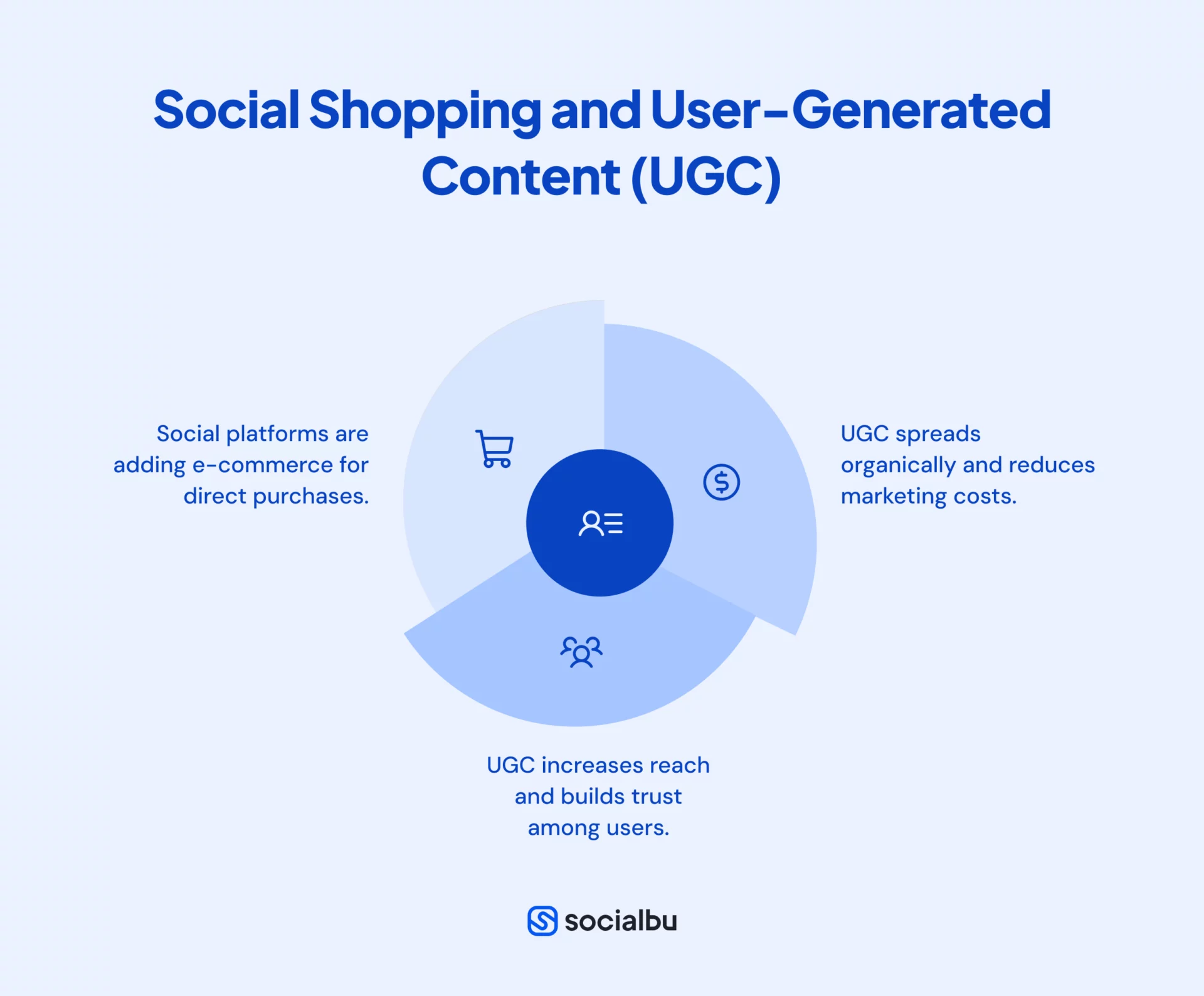 Social Shopping and User-Generated Content (UGC)