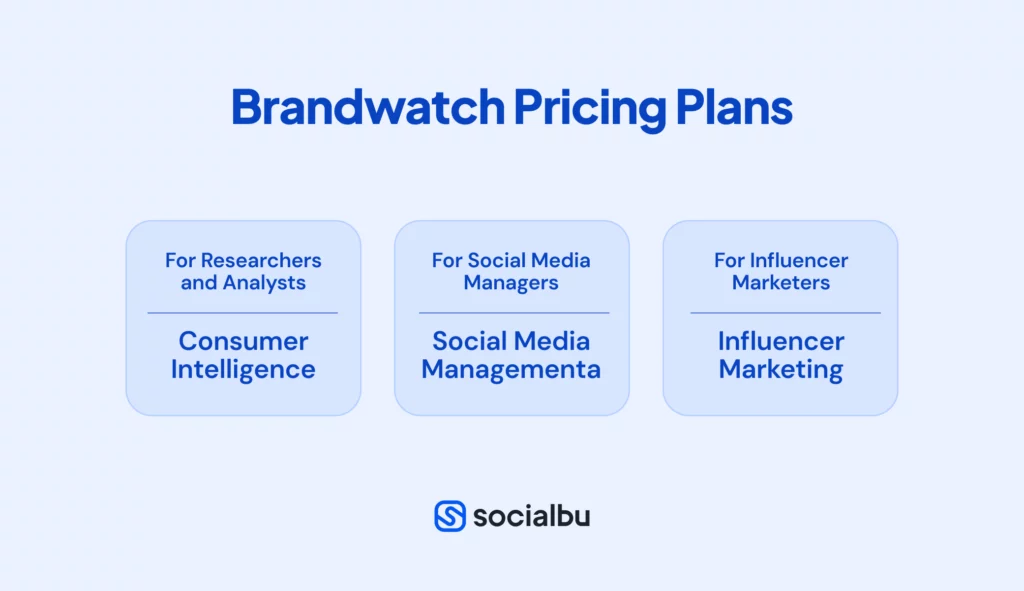 Brandwatch Pricing