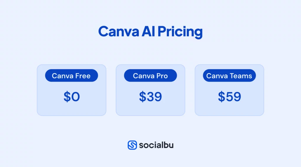 Canva AI Pricing