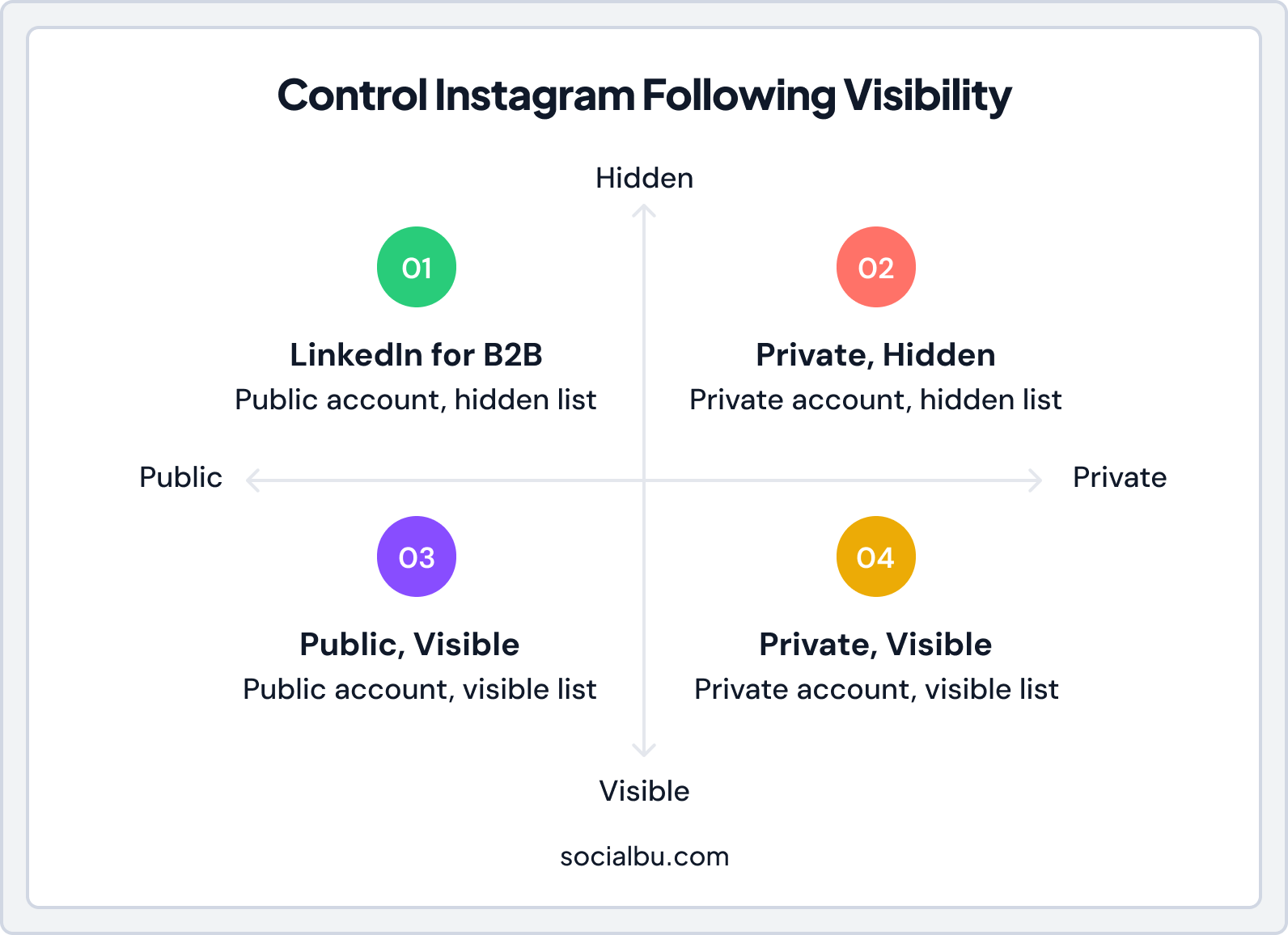 Infographic on Why Hide Your Following List on Instagram?
