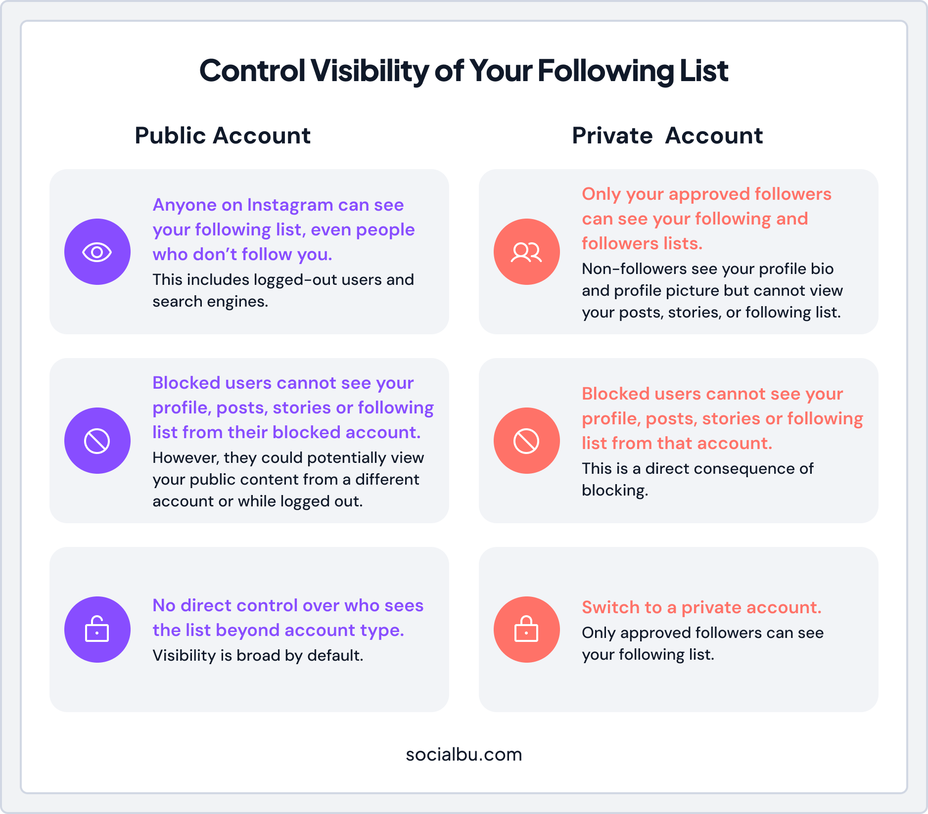 Infogrpahic on Who Can See Your Following List on Instagram?