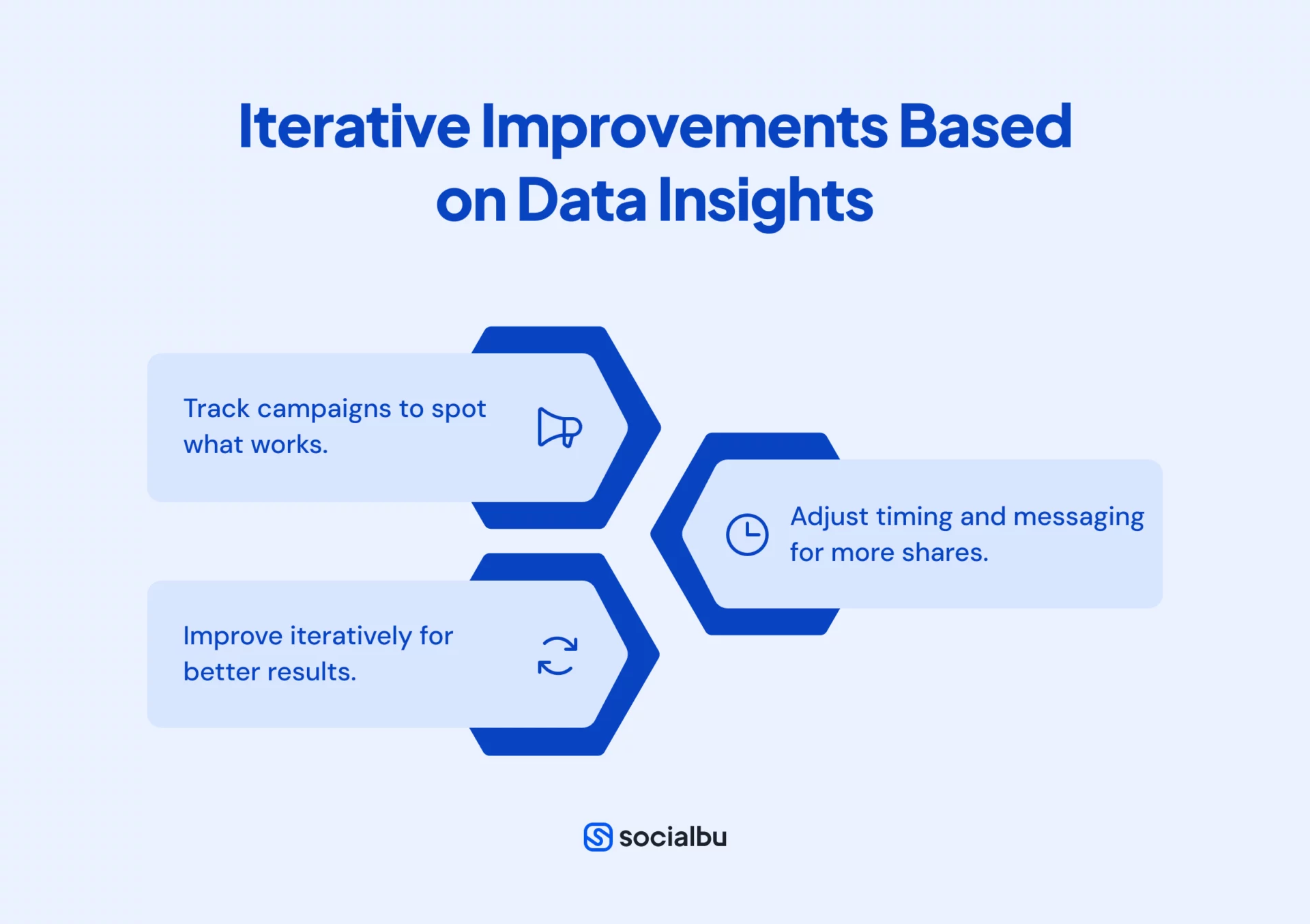 Iterative Improvements Based on Data Insights