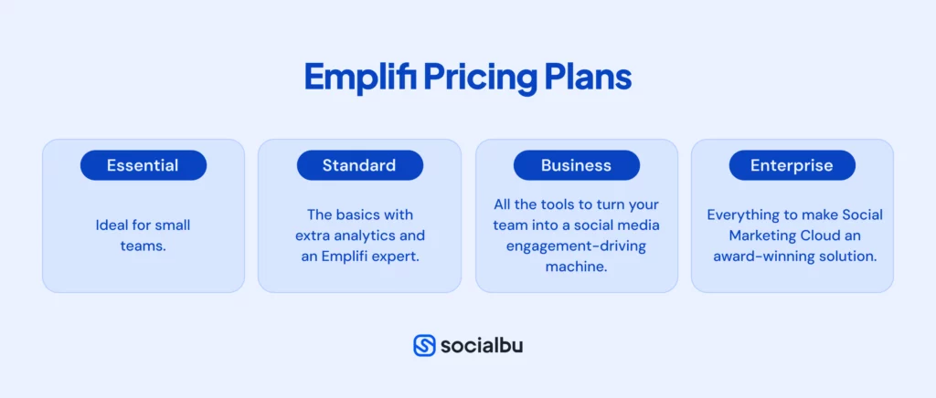 Emplifi Pricing