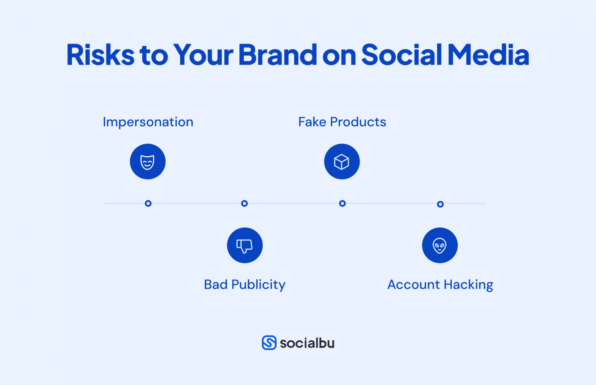 Risks to Your Brand on Social Media