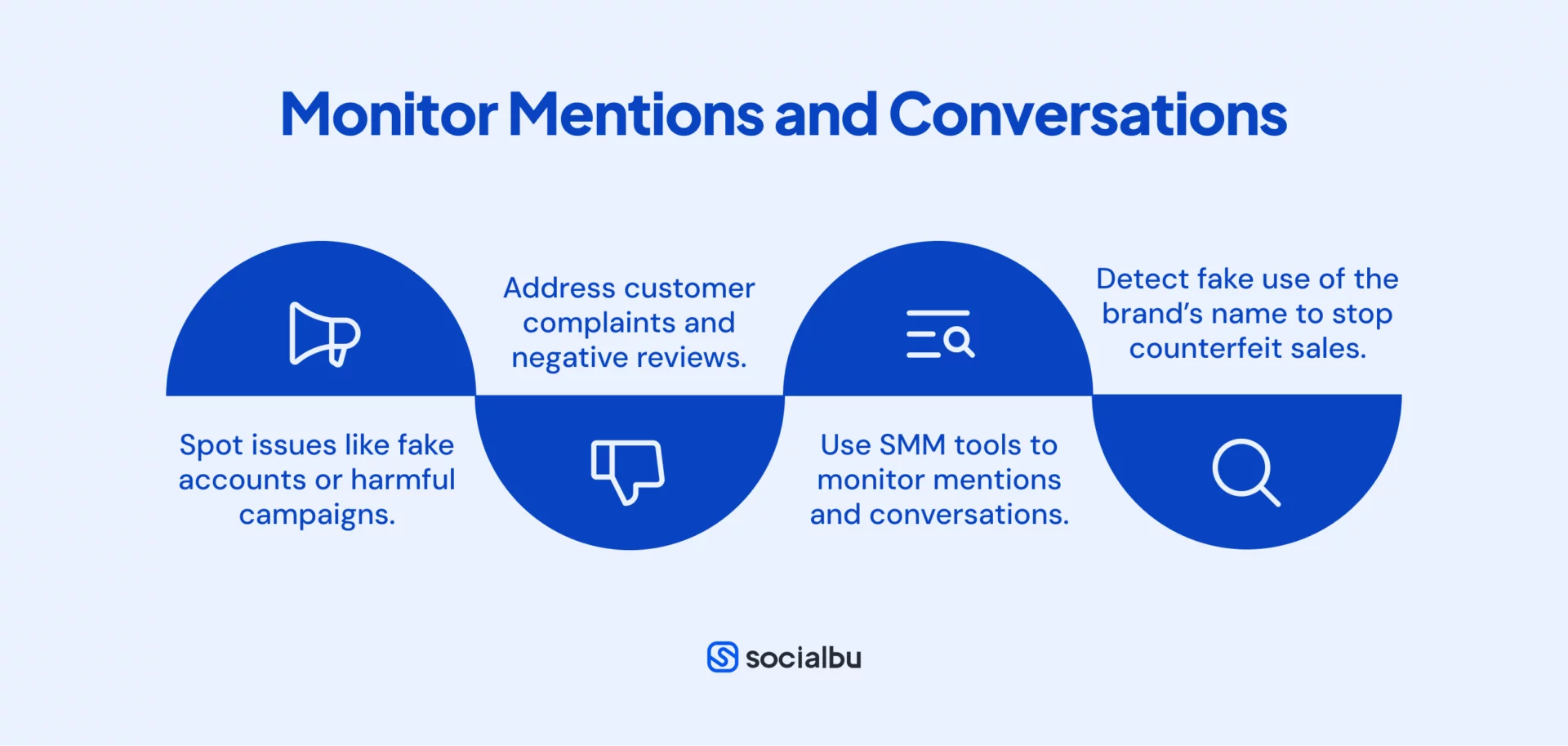 Monitor Mentions and Conversations