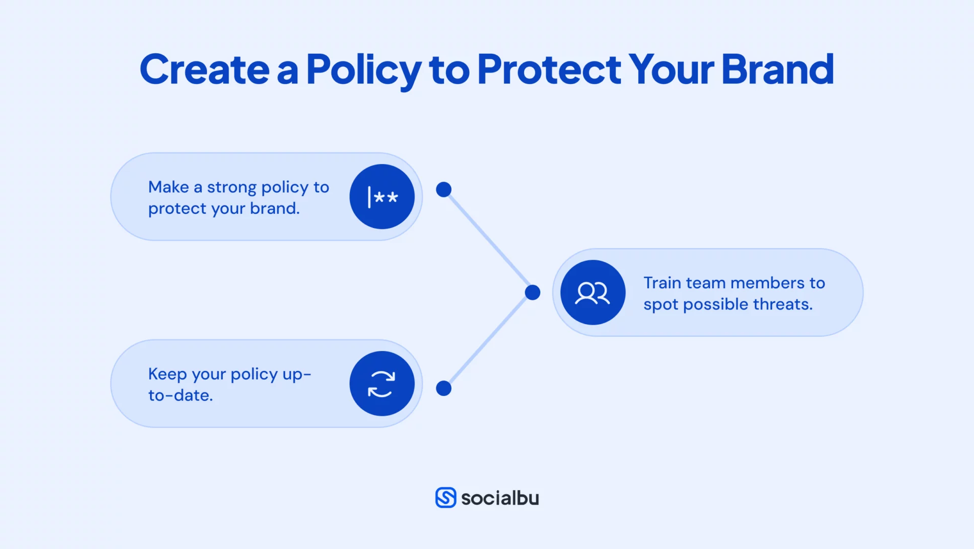 Create a Policy to Protect Your Brand