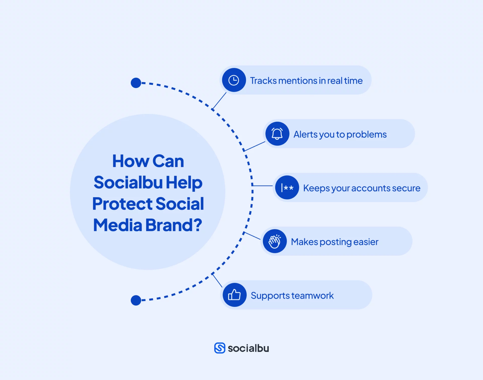 How Can Socialbu Help Protect Social Media Brand?