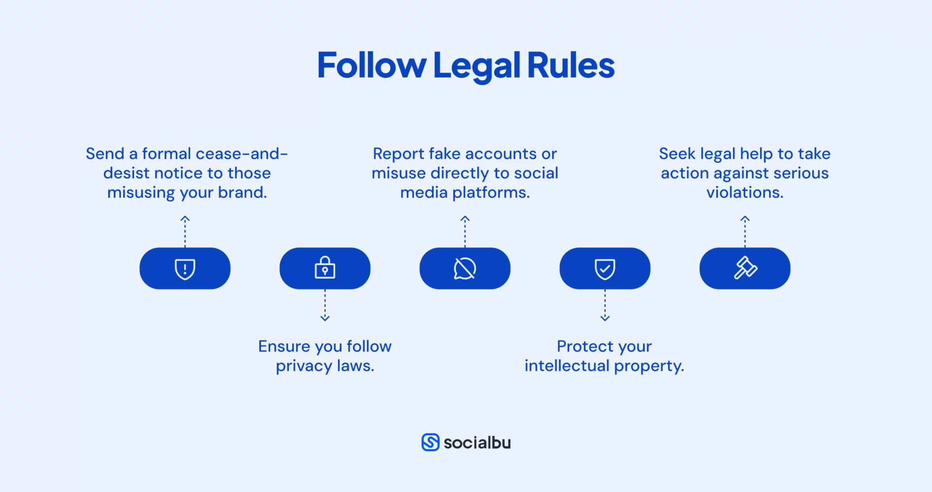 Follow Legal Rules