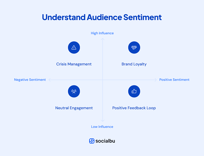 Understand audience sentiment