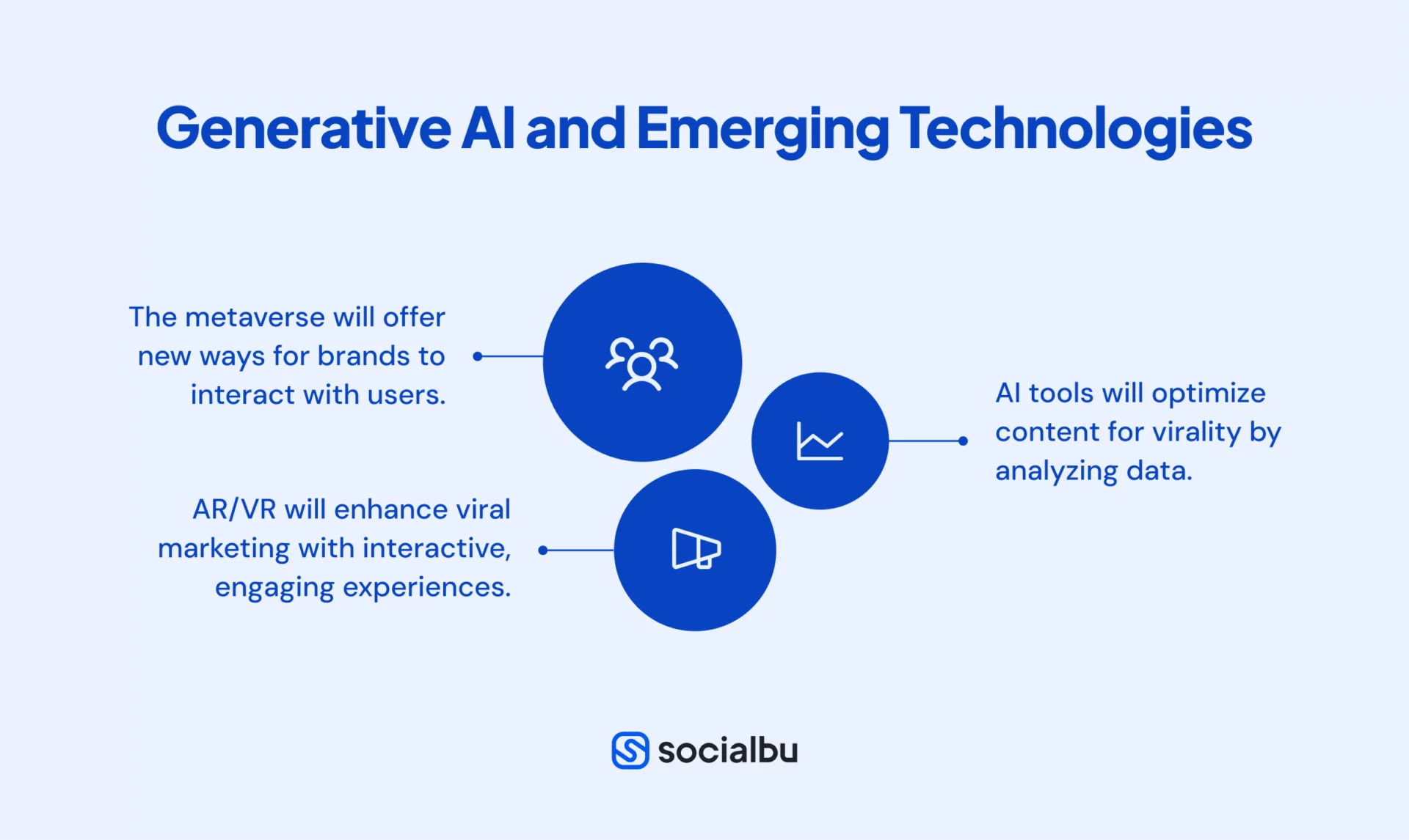 Generative AI and Emerging Technologies